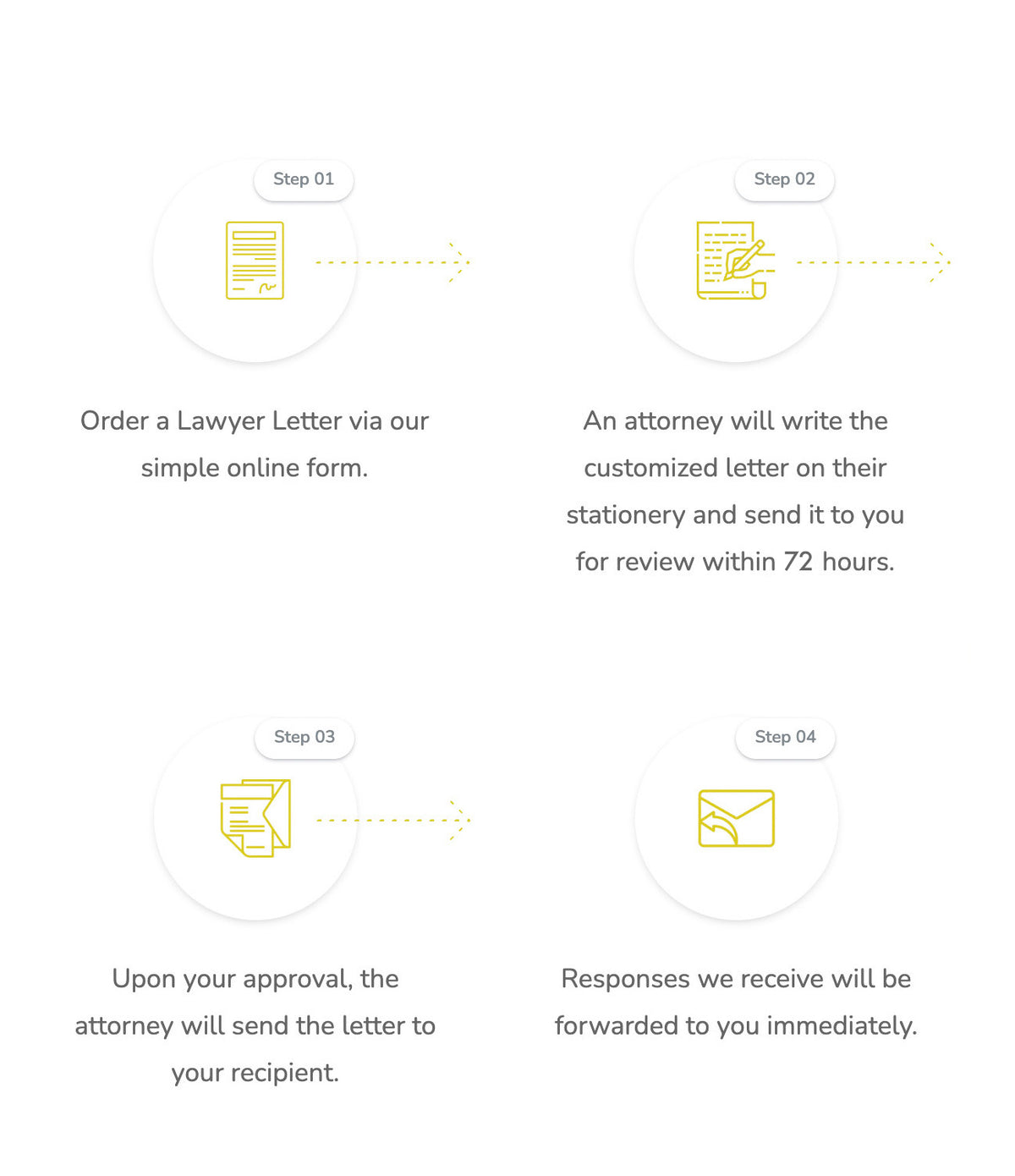Lawyer Letter Process